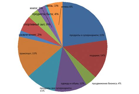 Анализ своих расходов с помощью информации о состоянии карты ЗонаТелеком 