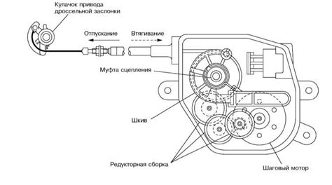 Важность безупречного функционирования элемента управления скоростью автомобиля