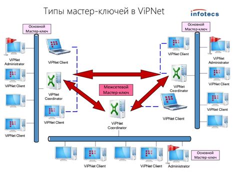 Взаимодействие ключа и устройства открывания: ключевая система активации механизма
