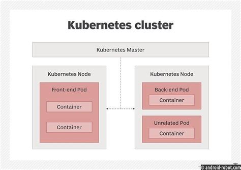 Виды проксирования в Kubernetes и их применение