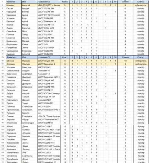 Влияние выбранных настроек исхода на развитие игры и окончательные результаты