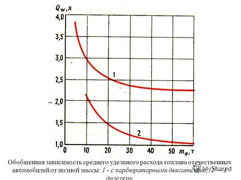 Влияние овердрайва на экономичность расхода топлива