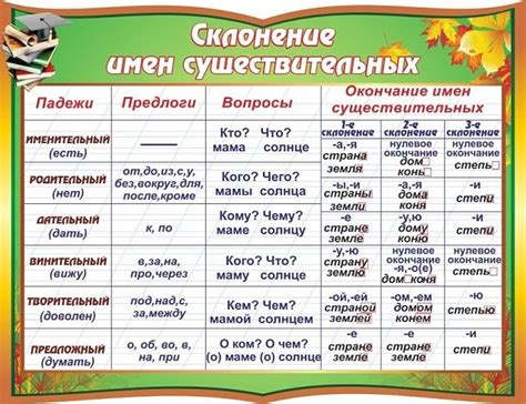 Влияние падежей на смысл предложения