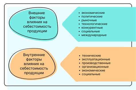 Внешние и внутренние факторы, влияющие на развитие состояния