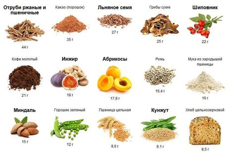 Воздействие пищевых продуктов с содержанием соединений с серными остатками на организм человека