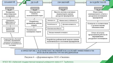 Возможности и функции инструмента для повышения эффективности