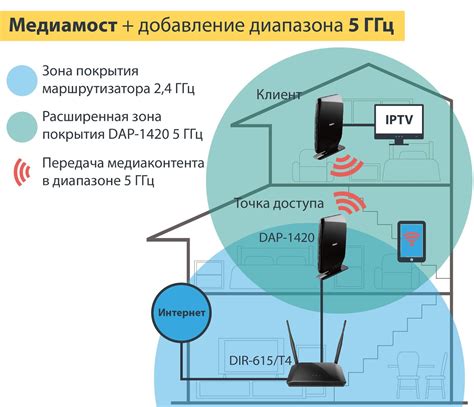Возможности подключения различных мультимедийных устройств
