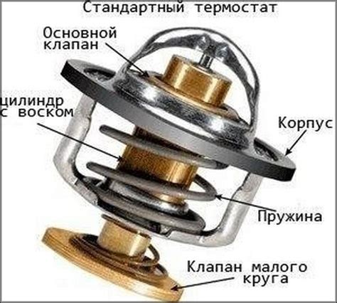 Возможности термостата для оптимальной работы автомобиля
