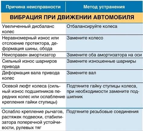 Возможные неисправности и способы их устранения у декомпрессора мотоблока "Луч МБ 1"