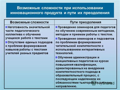 Возможные сложности и методы их преодоления