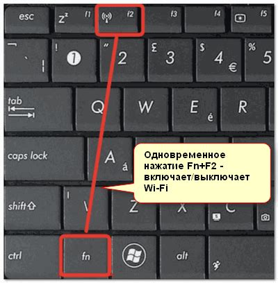 Возможные сложности при использовании комбинации "Fn" + "F2" на ноутбуке Irbis
