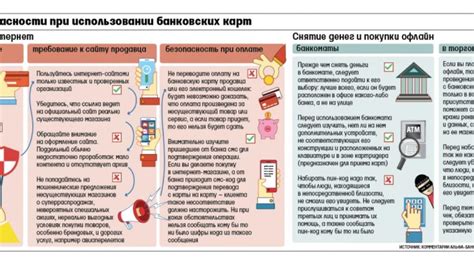 Возможные трудности и вопросы при отключении онлайн-банкинга: полезные советы для их решения