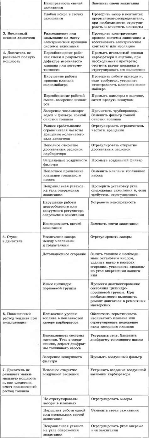 Возможные трудности при активации линейки и приемы их устранения