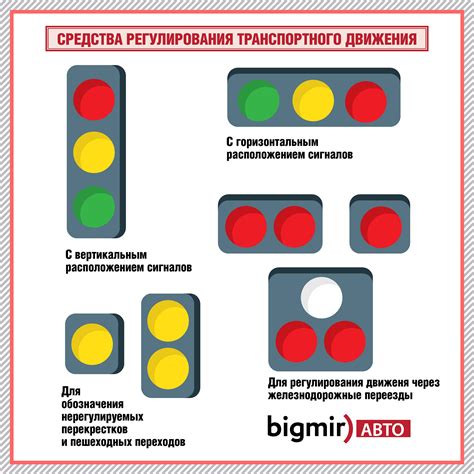 Выбор и приобретение идеальных светофоров для установки в автомобиль