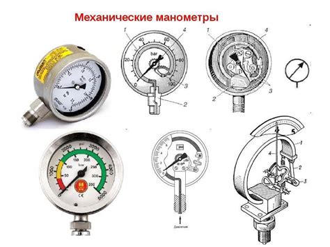 Выбор оптимального датчика измерения давления для эффективной работы системы управления