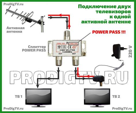 Выбор оптимального расположения для установки усилителя связи