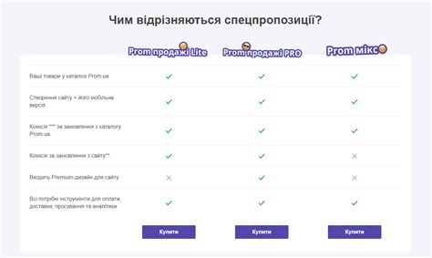 Выбор пакета услуг, подходящего для вас