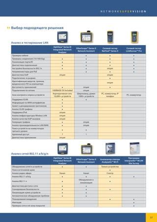 Выбор подходящего устройства для соединения