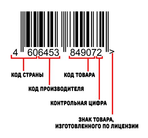 Выяснение страны-производителя по данным, содержащимся в штрих-коде