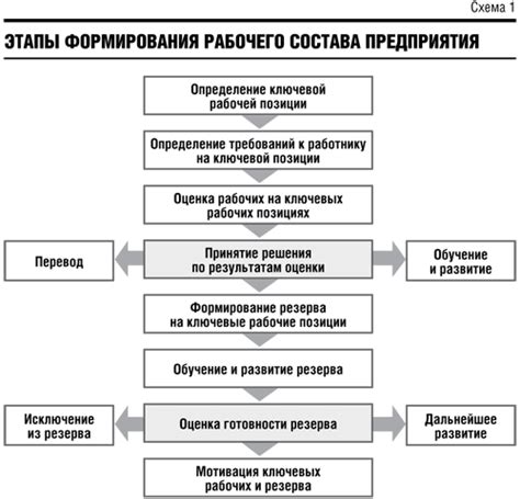 Гаи Майтэй: инновационный подход к обучению
