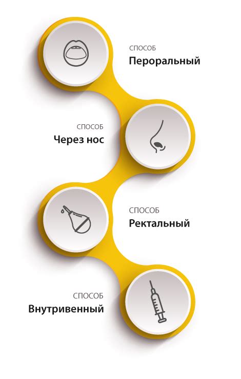 Дозировка и способ употребления