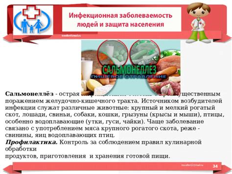 Дополнительные подсказки по контролю за употреблением пищи