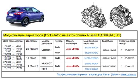 Забота о экономии топлива: секреты расхода вариатора Ниссан Кашкай 2.0 J11