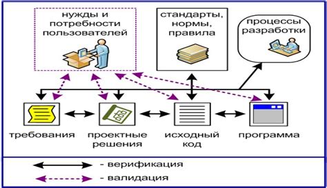 Завершающие штрихи и обеспечение качества полуфабриката
