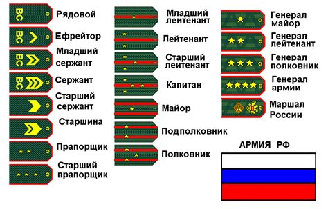 Значение звания военнослужащего: суть и полезность