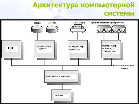 Значимость звукового генератора в функционировании компьютерной системы