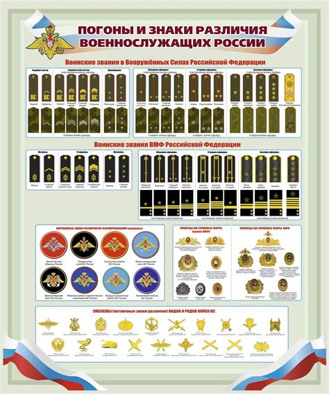 Значимость знания своего воинского звания и преимущества, сопутствующие ему