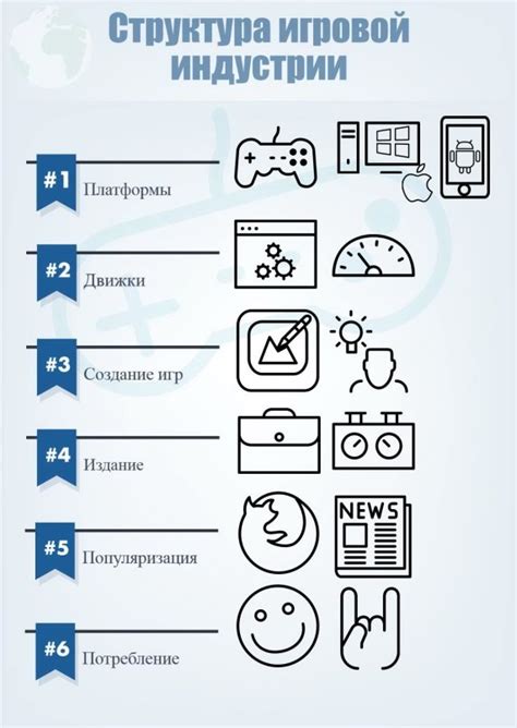 Значимость наличия русского языка в игровой индустрии