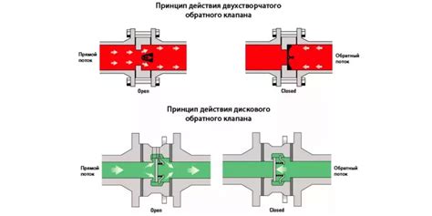 Значимость обратного воздушного клапана для бесперебойной работы автоклава