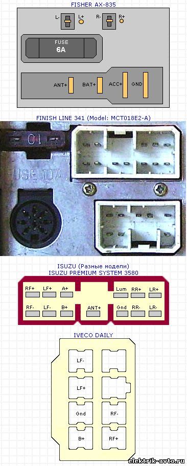 Инструкция по подключению различных аудиоисточников к автомагнитоле Sony Drive S