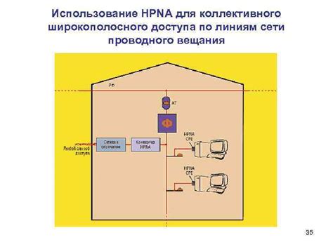 Использование проводного соединения для оптимизации передачи данных