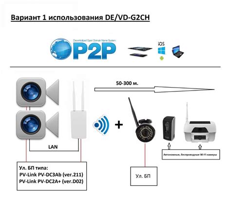 Использование системы безопасности и устройств для фиксации