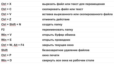 Использование сочетания клавиш для активации системы Аегис Хиро 1