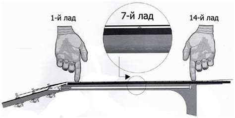Использование щупа и измерительного лезвия для регулировки интервала между струнами и грифом