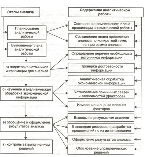 Исследование и разработка: Основные этапы превосходного автомобиля