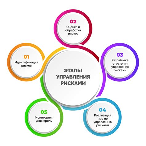 Ключевые преимущества и возможные риски при управлении персональными счетами резидентами 42307810