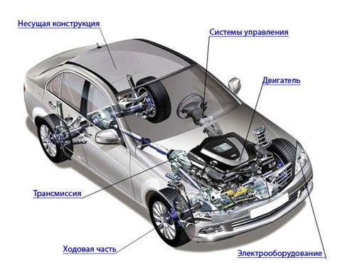 Когда обратиться к профессионалу эксперту по механике автомобилей