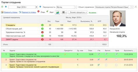 Контроль и анализ выполнения KPI в 1С 8.3 ЗУП: эффективность и результативность оценки работы