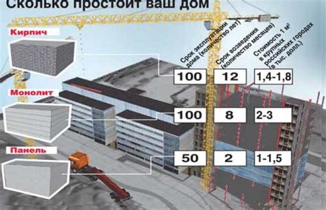 Материалы, используемые в конструкции