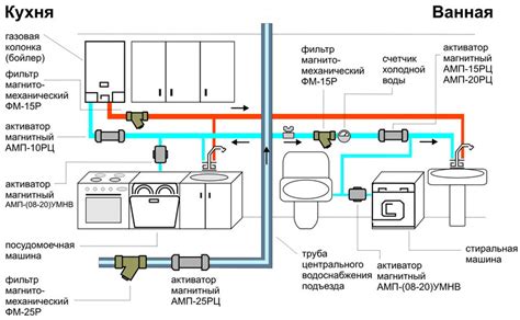 Методы повышения давления газа в частной жилой постройке