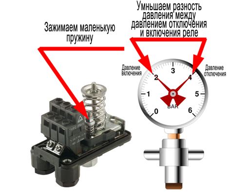 Методы установки реле измерения давления в системе
