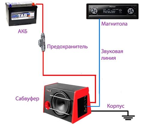 Настройка звукового качества сабвуфера: секреты и советы