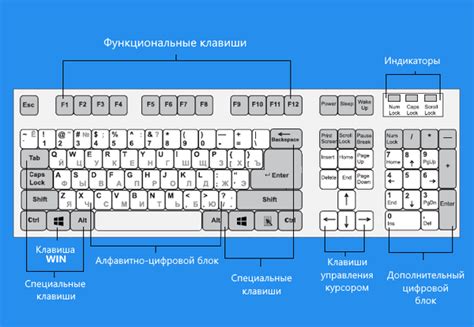 Настройка комбинаций клавиш для звуковых эффектов