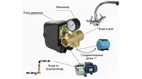 Настройка параметров реле давления для оптимальной работы
