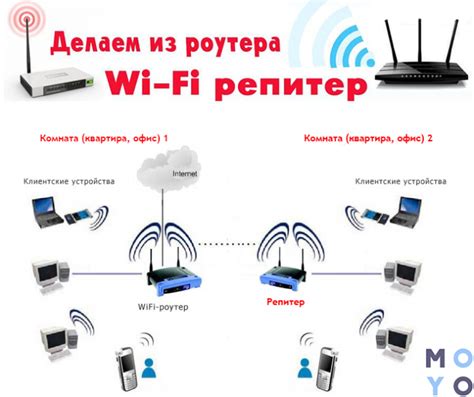 Необходимое оборудование для создания сети домашнего интернета через роутер