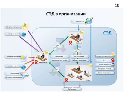 Необходимые действия для завершения сотрудничества